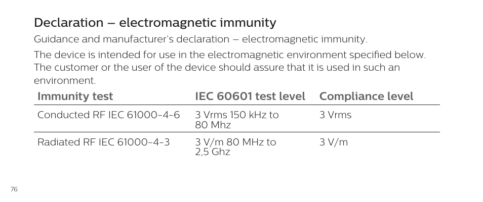 Declaration – electromagnetic immunity | Philips DL8790/10 User Manual | Page 76 / 92