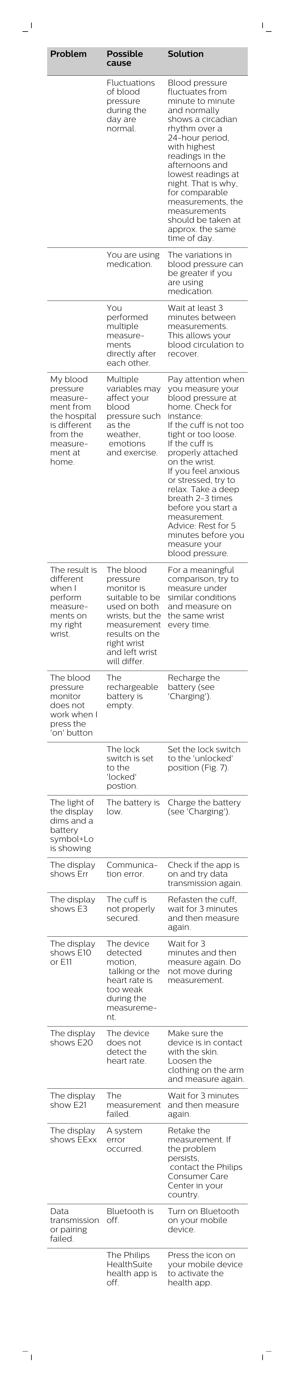 Philips DL8765/15 User Manual | Page 9 / 12