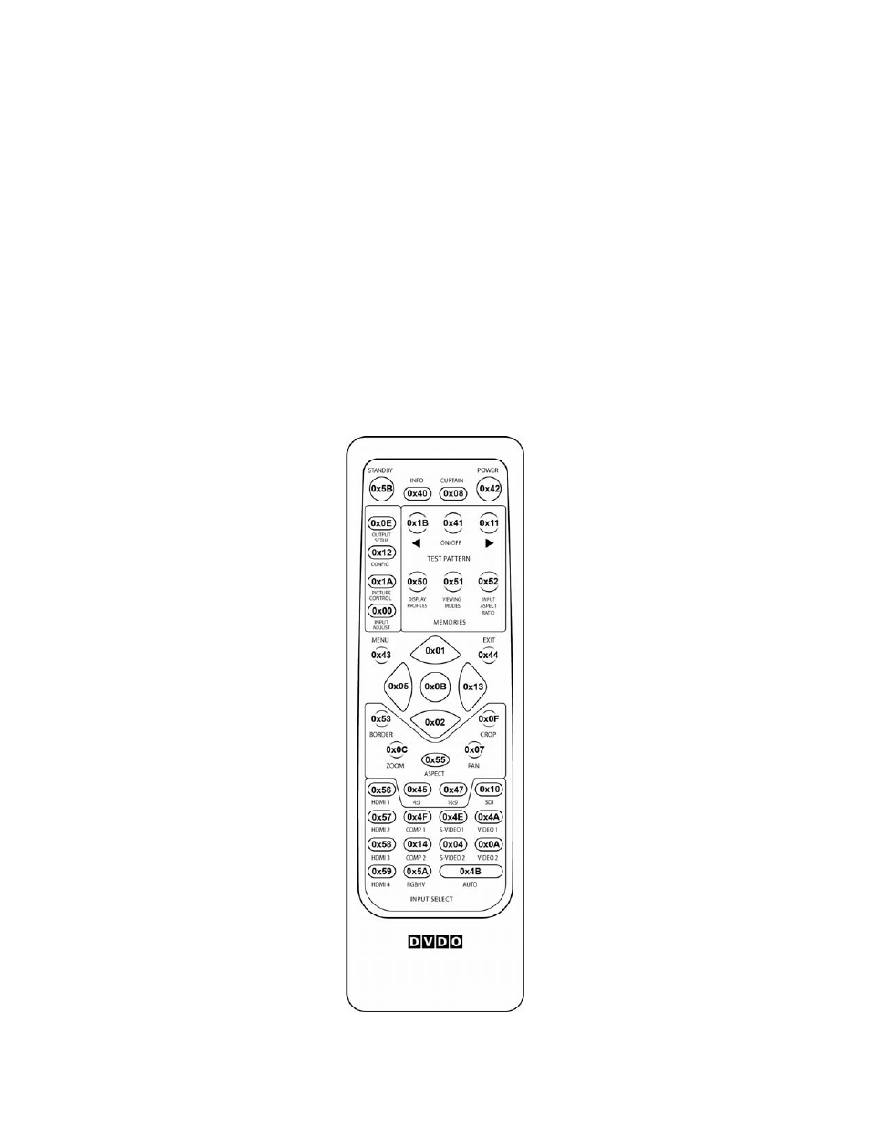 2 ir control, 1 the nec ir protocol (factory remote), Ir control | The nec ir protocol (factory remote) | DVDO VP50 PRO User Manual | Page 27 / 68