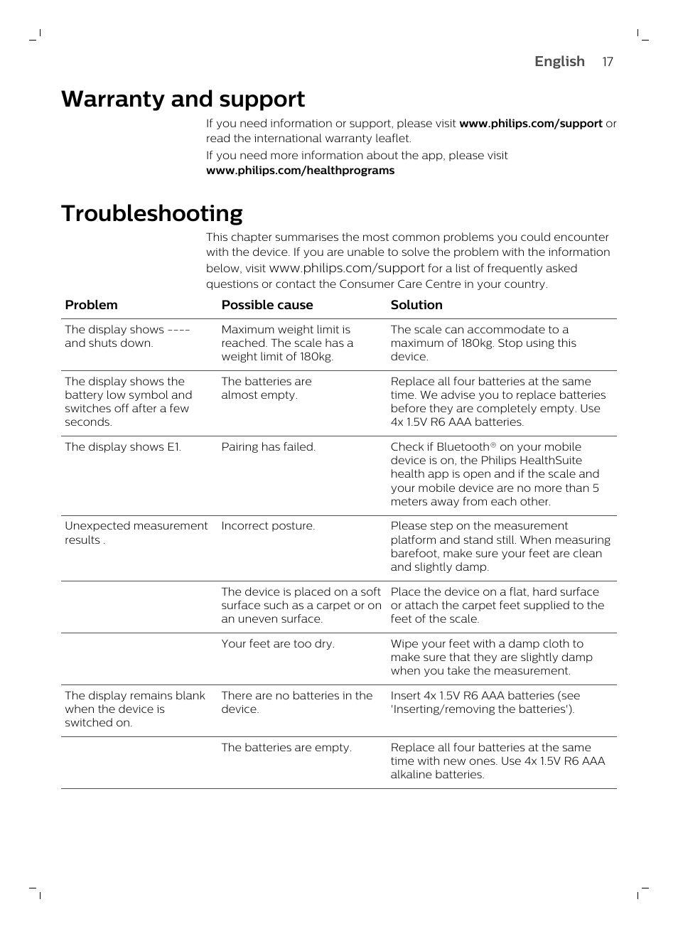 Warranty and support, Troubleshooting | Philips DL8780/15 User Manual | Page 17 / 82