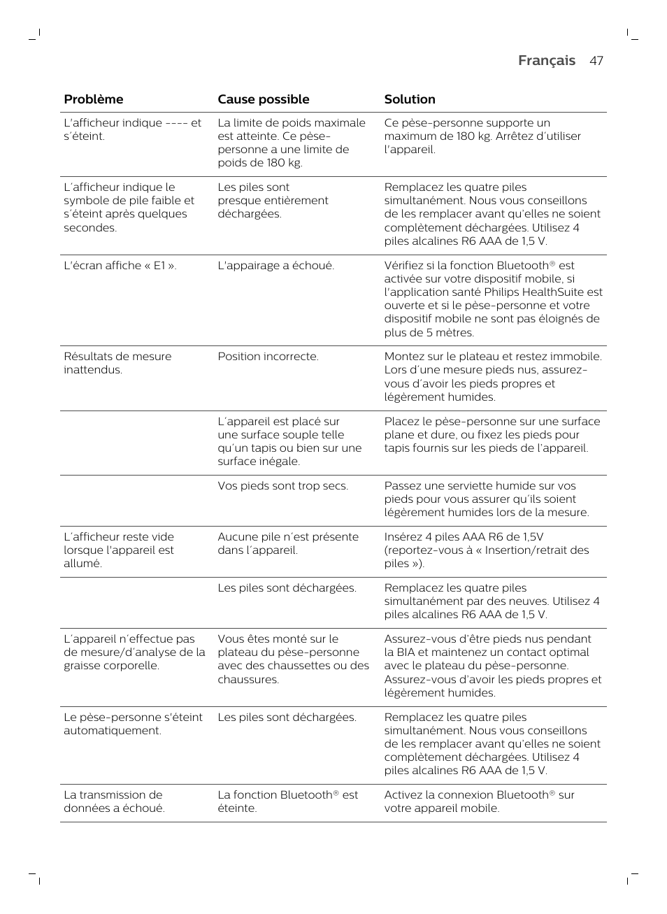 Français | Philips DL8780/15 User Manual | Page 47 / 82