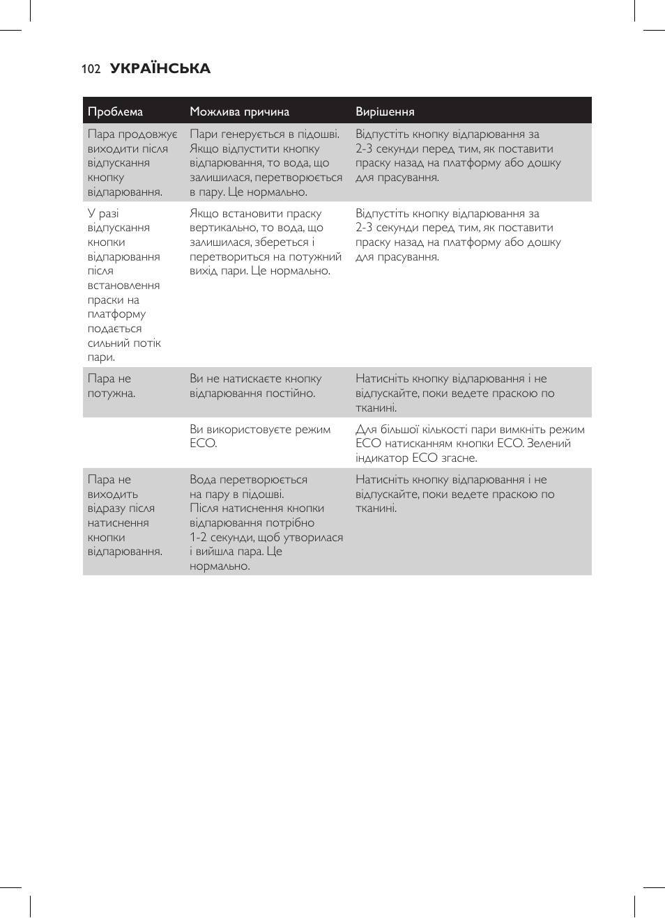 Philips GC7057/20 User Manual | Page 100 / 102