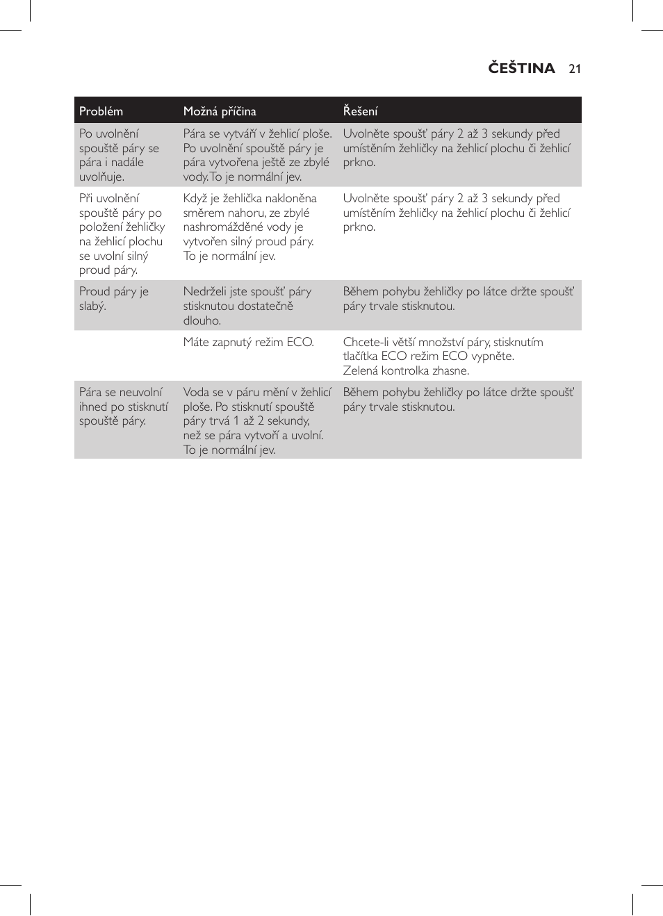 Philips GC7057/20 User Manual | Page 19 / 102