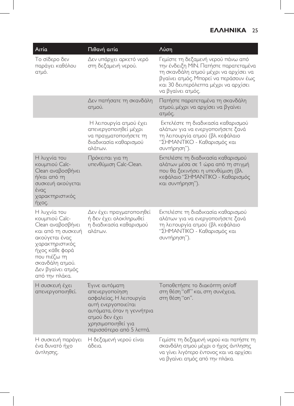 Philips GC7057/20 User Manual | Page 23 / 102