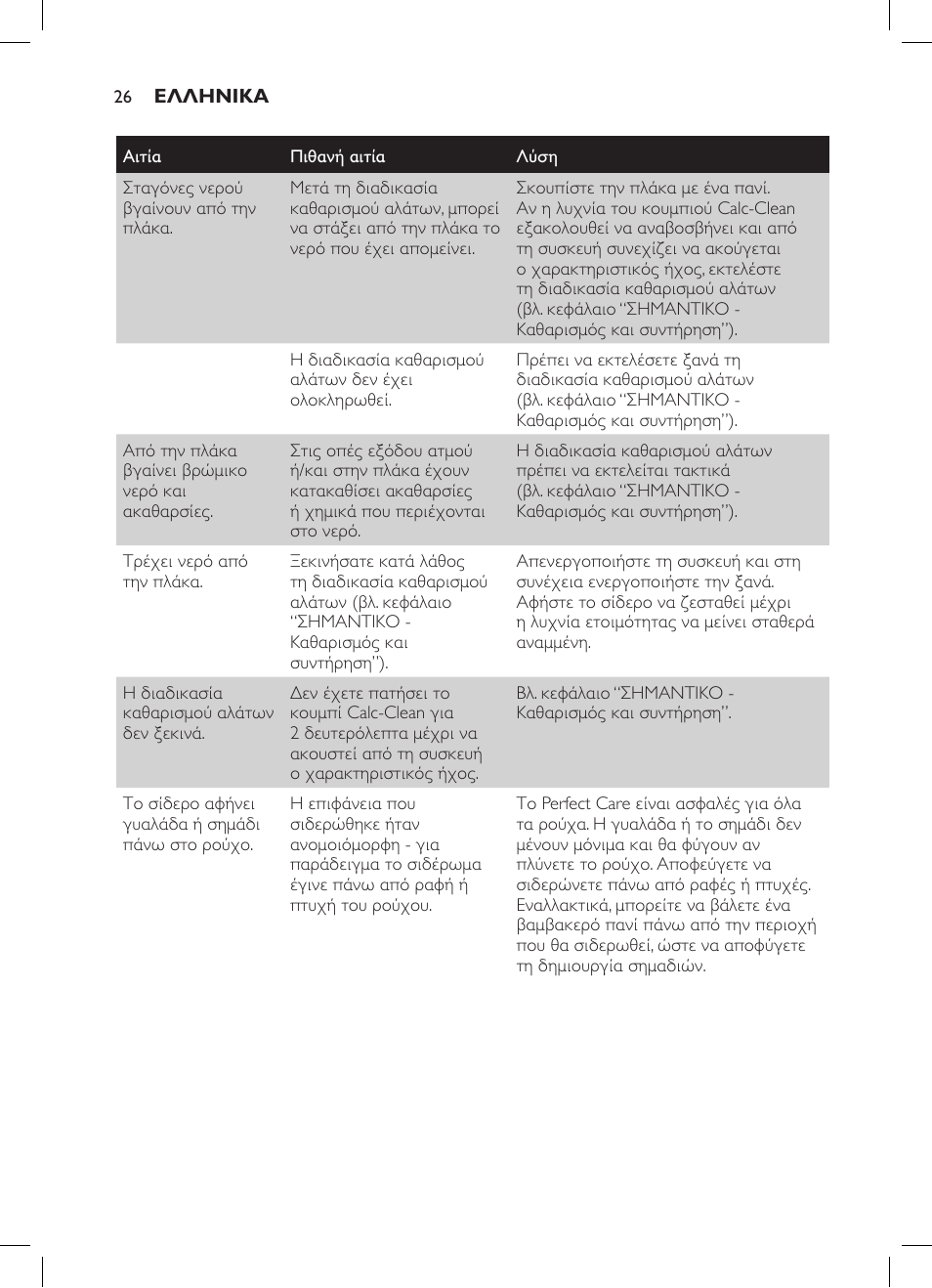 Philips GC7057/20 User Manual | Page 24 / 102