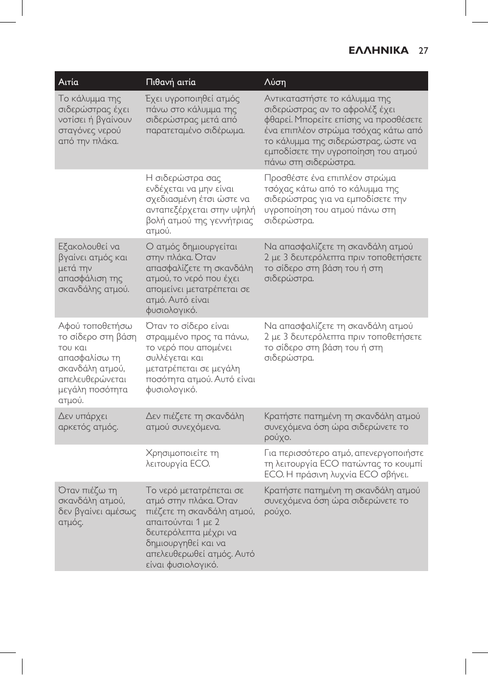 Philips GC7057/20 User Manual | Page 25 / 102