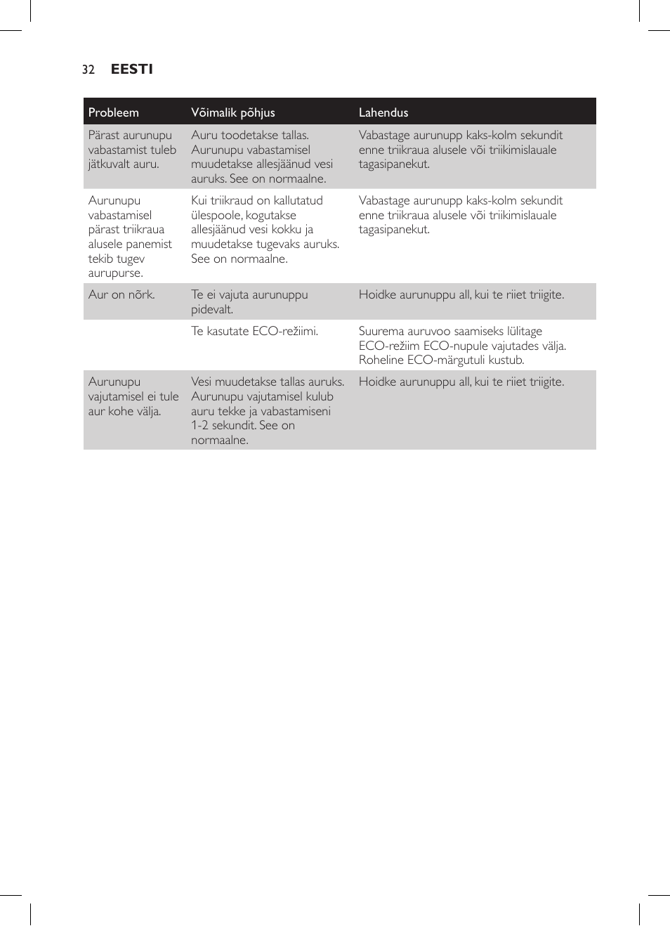 Philips GC7057/20 User Manual | Page 30 / 102