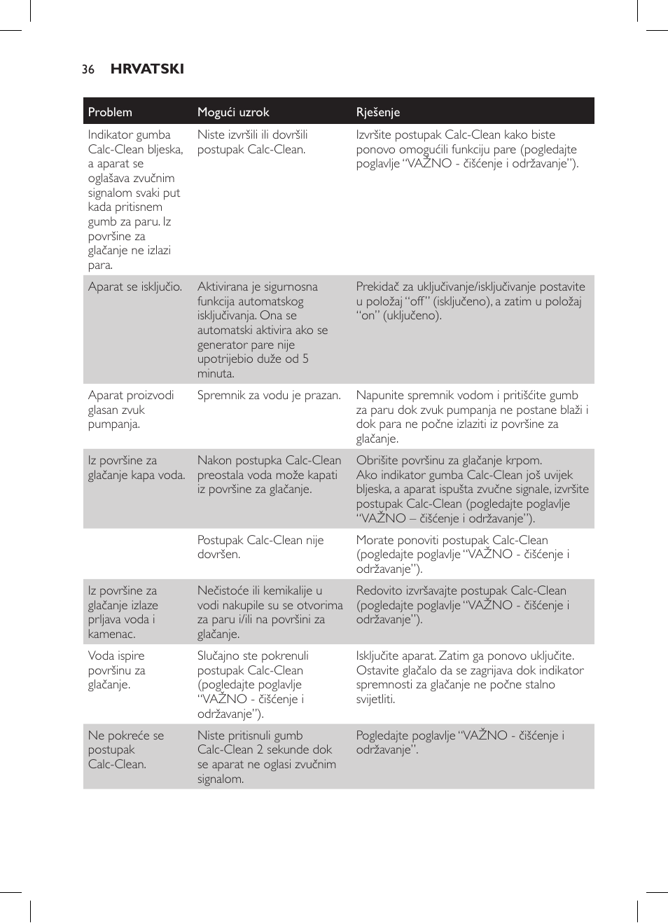 Philips GC7057/20 User Manual | Page 34 / 102