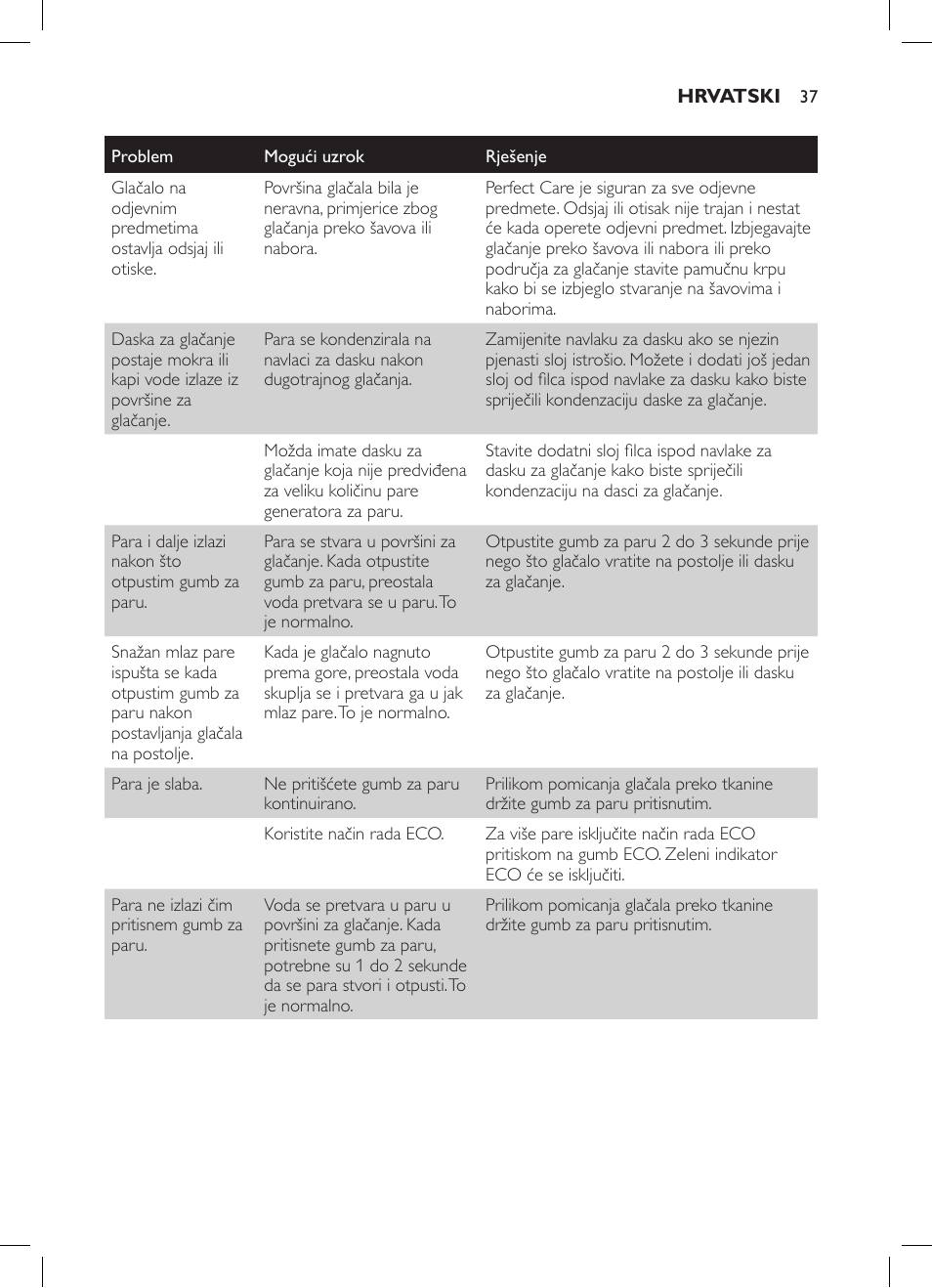 Philips GC7057/20 User Manual | Page 35 / 102