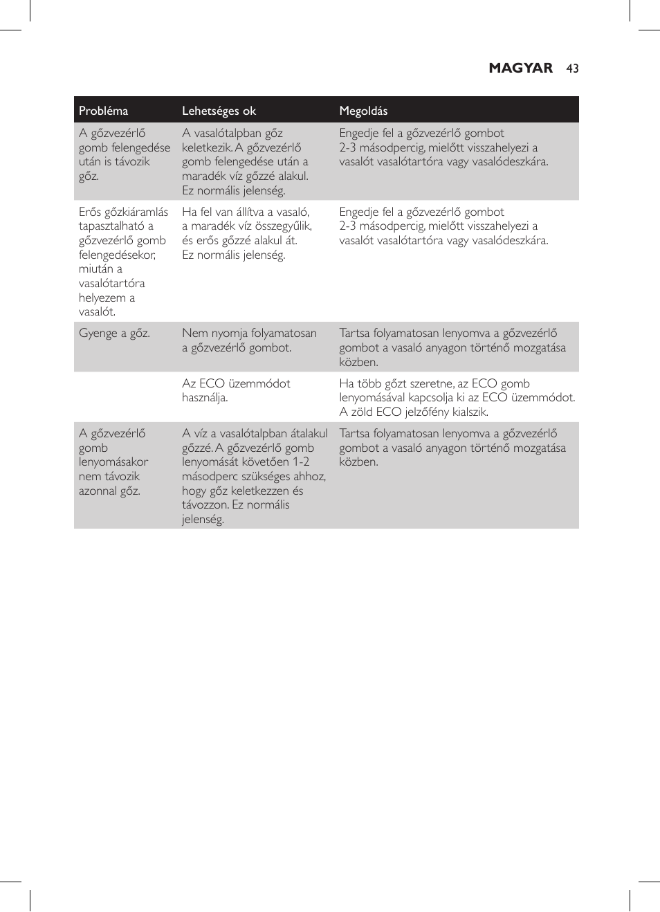 Philips GC7057/20 User Manual | Page 41 / 102