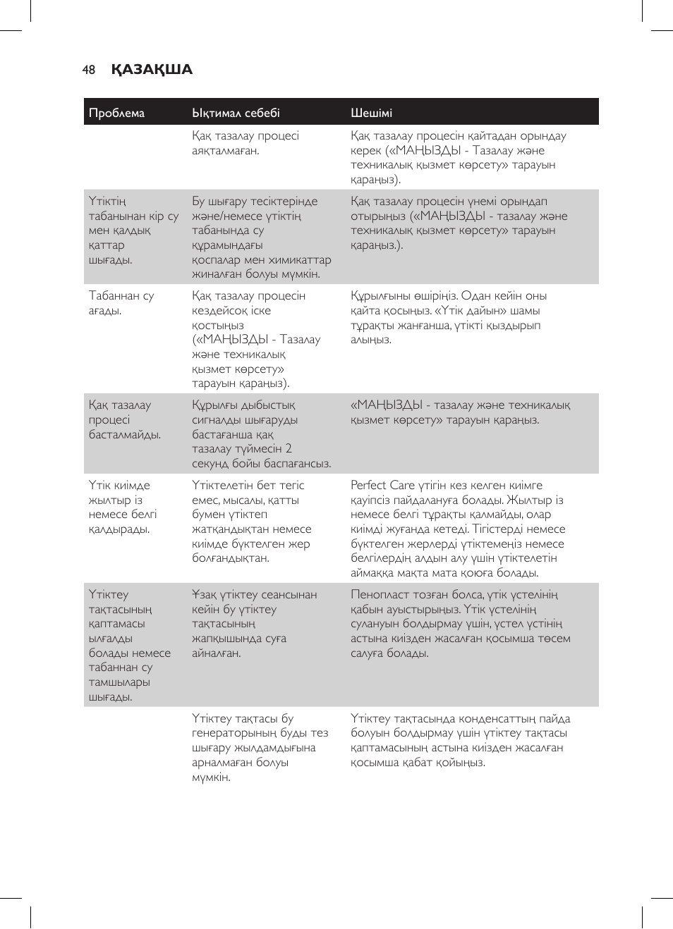 Philips GC7057/20 User Manual | Page 46 / 102