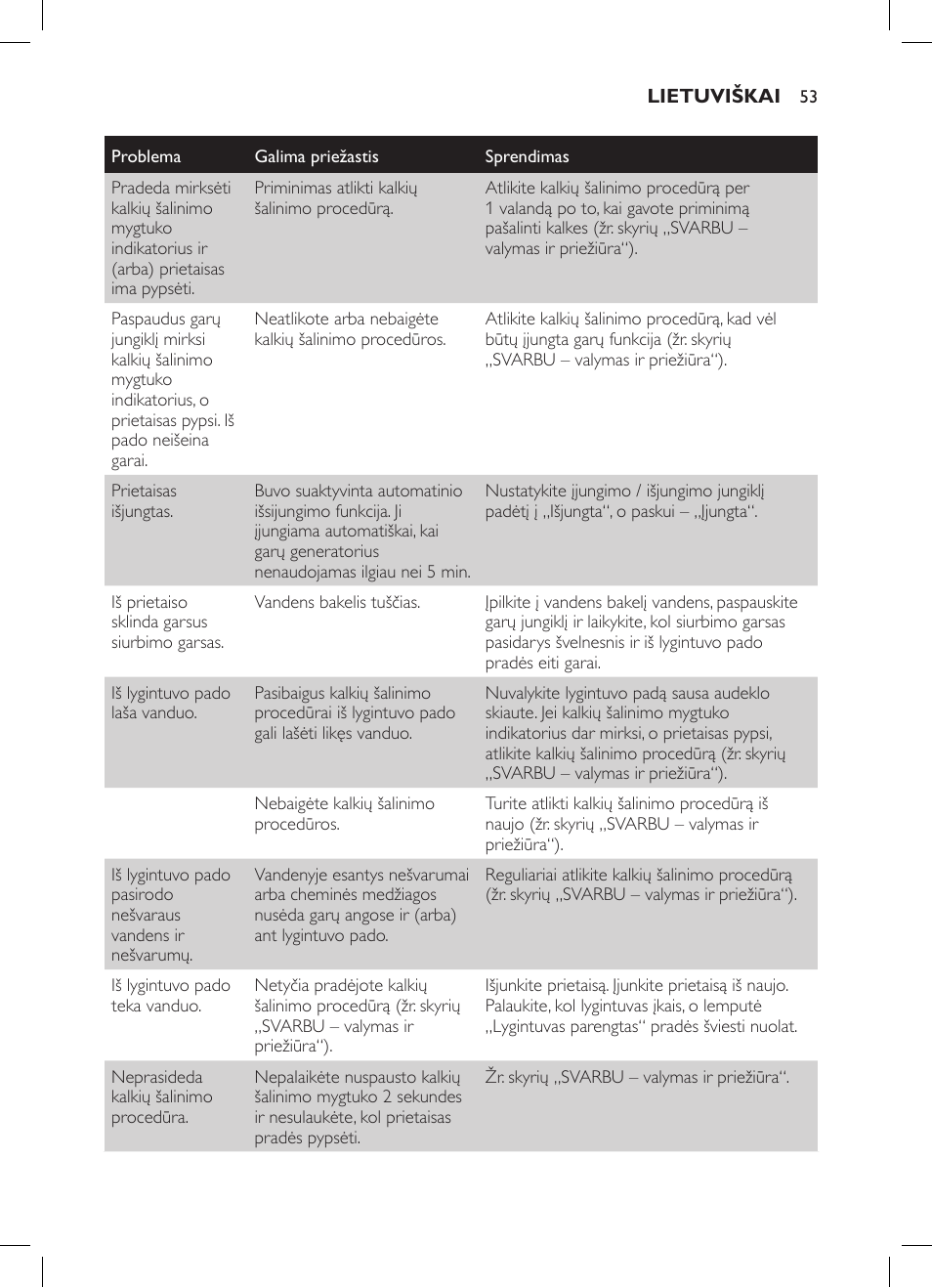 Philips GC7057/20 User Manual | Page 51 / 102