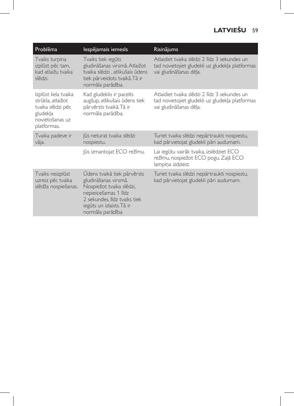 Philips GC7057/20 User Manual | Page 57 / 102