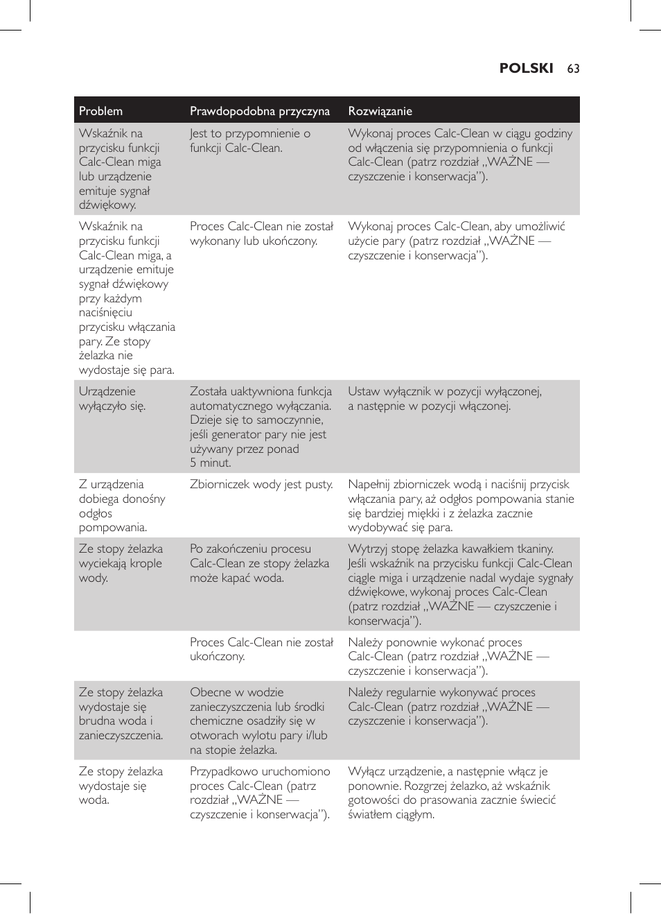 Philips GC7057/20 User Manual | Page 61 / 102