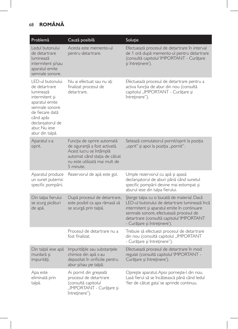 Philips GC7057/20 User Manual | Page 66 / 102