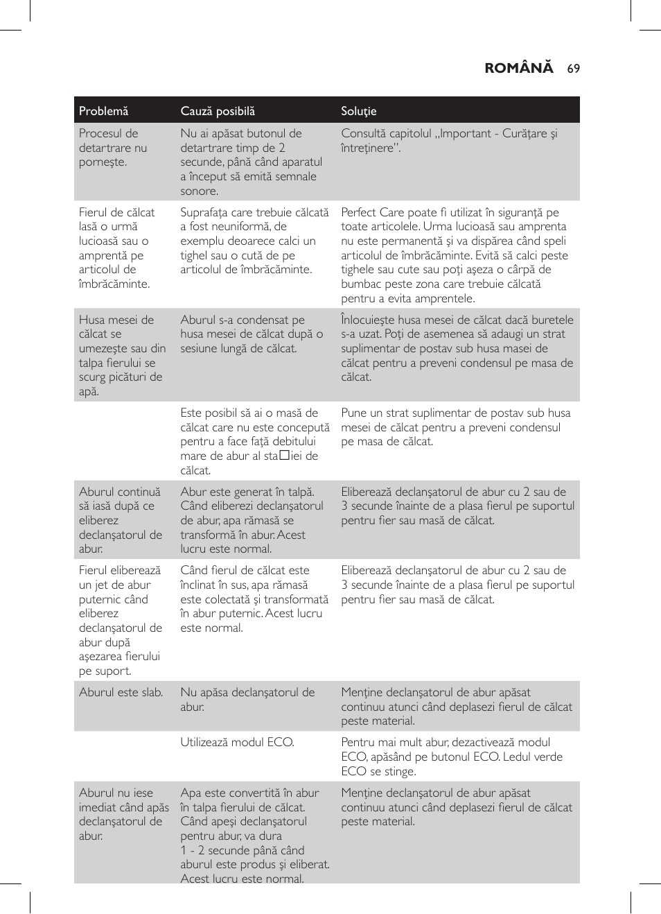 Philips GC7057/20 User Manual | Page 67 / 102