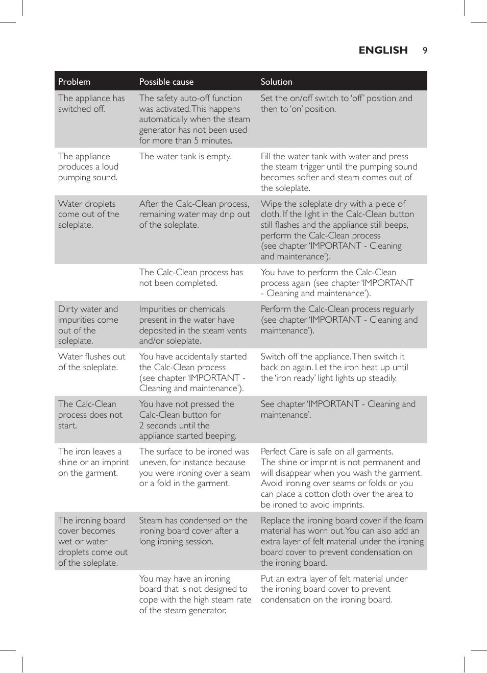 Philips GC7057/20 User Manual | Page 7 / 102