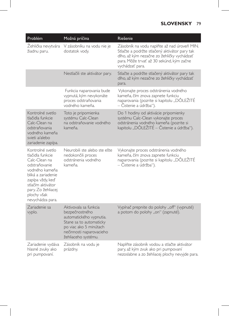 Philips GC7057/20 User Manual | Page 77 / 102