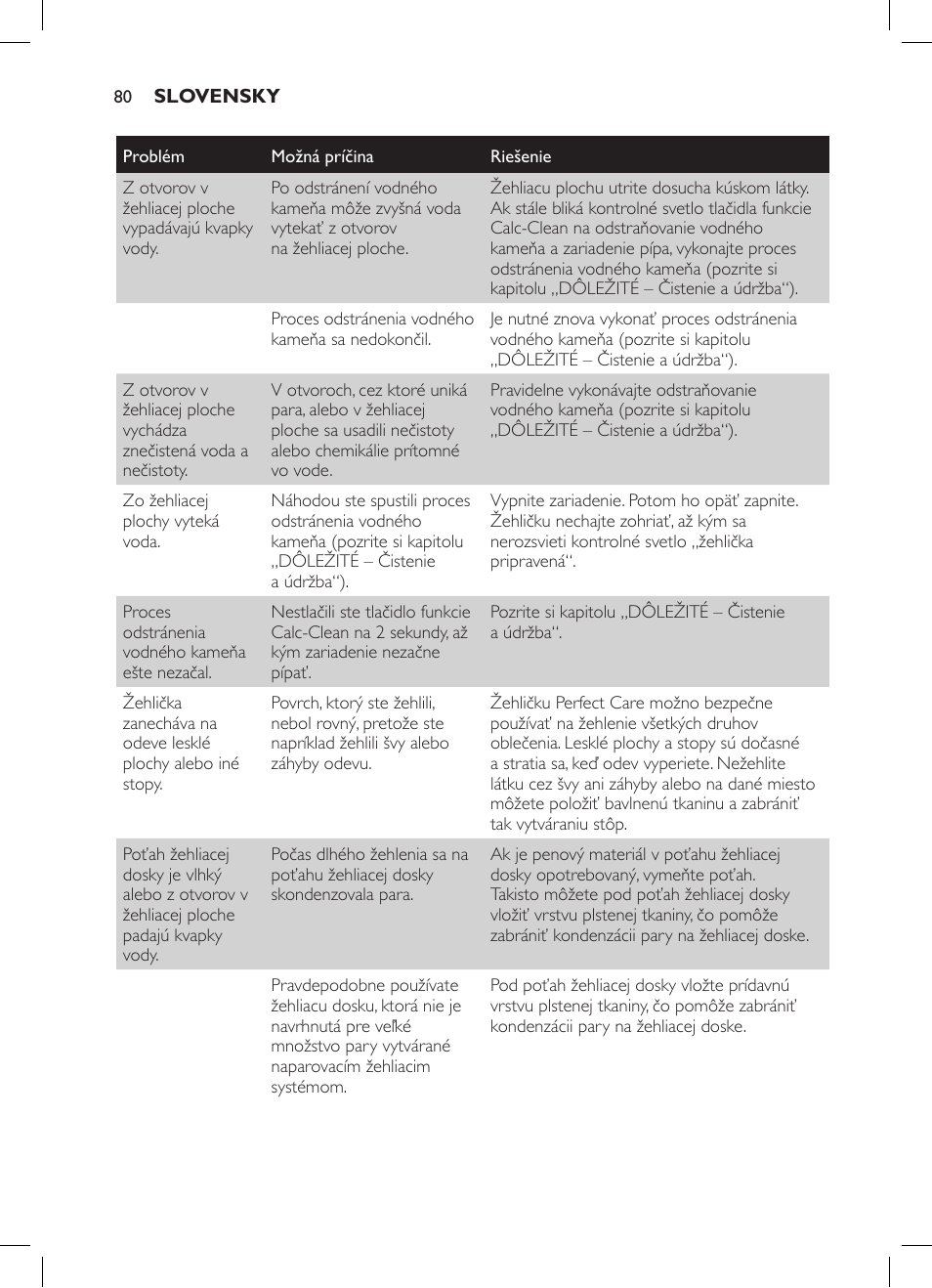 Philips GC7057/20 User Manual | Page 78 / 102