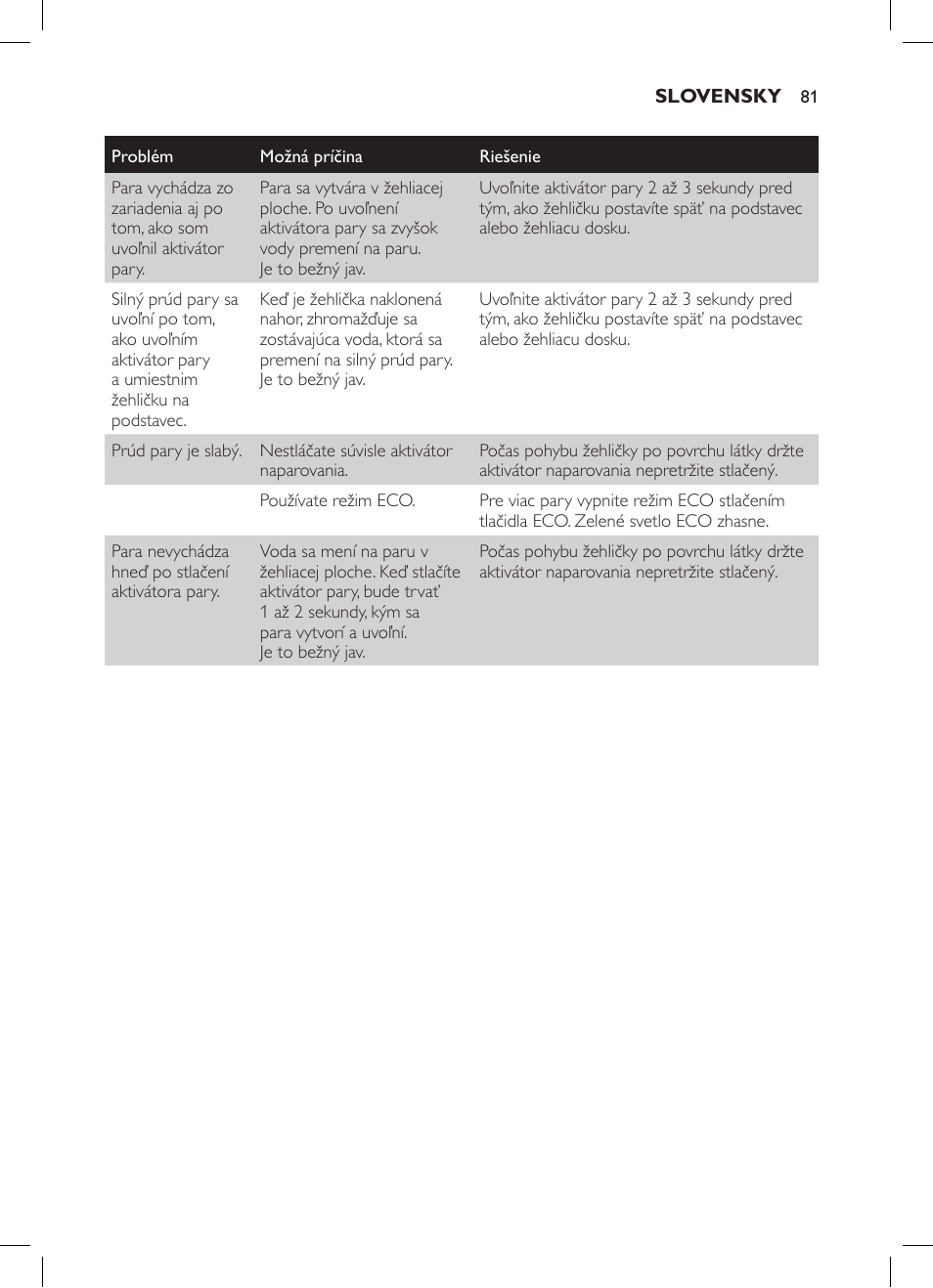 Philips GC7057/20 User Manual | Page 79 / 102