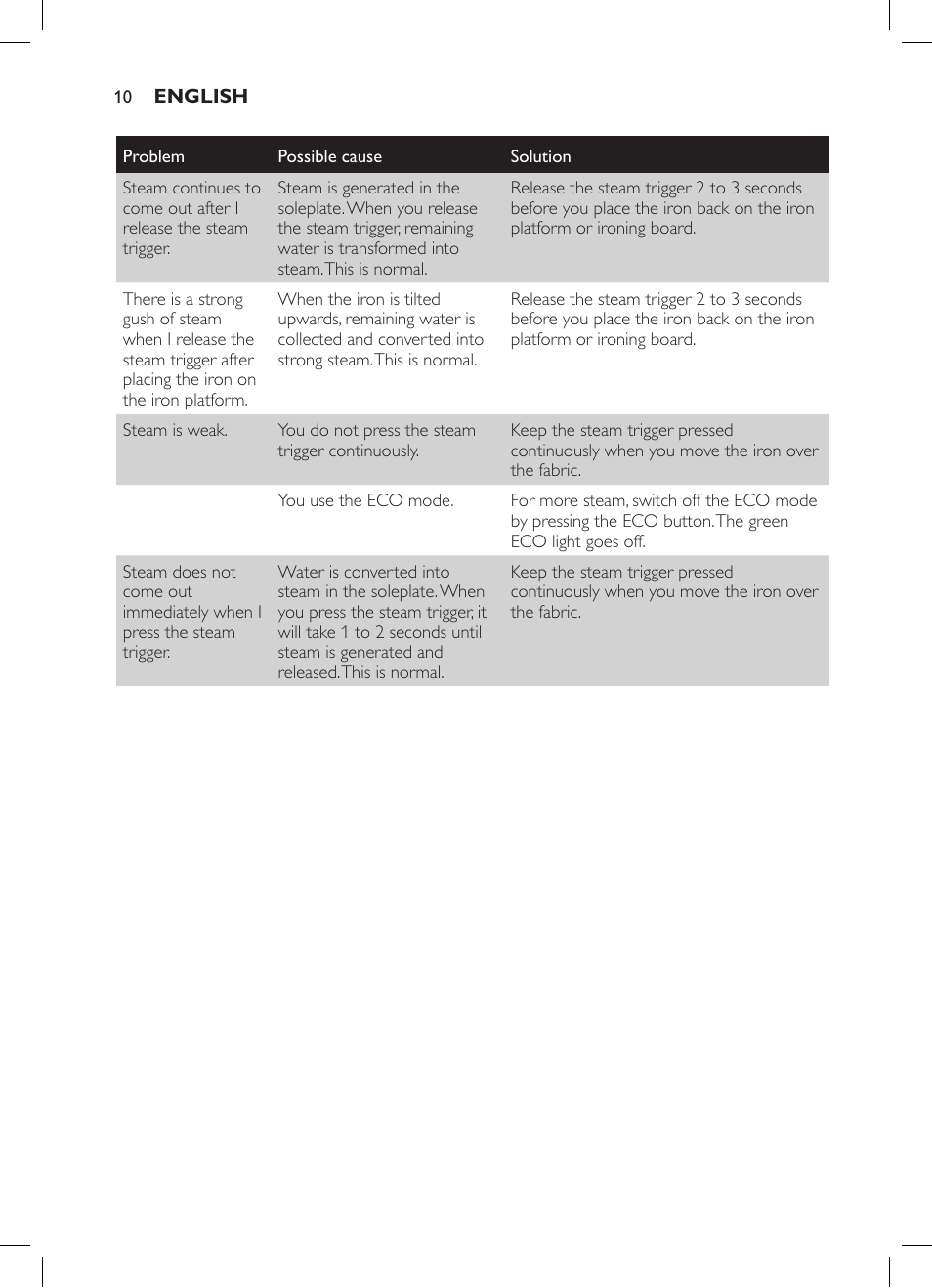 Philips GC7057/20 User Manual | Page 8 / 102