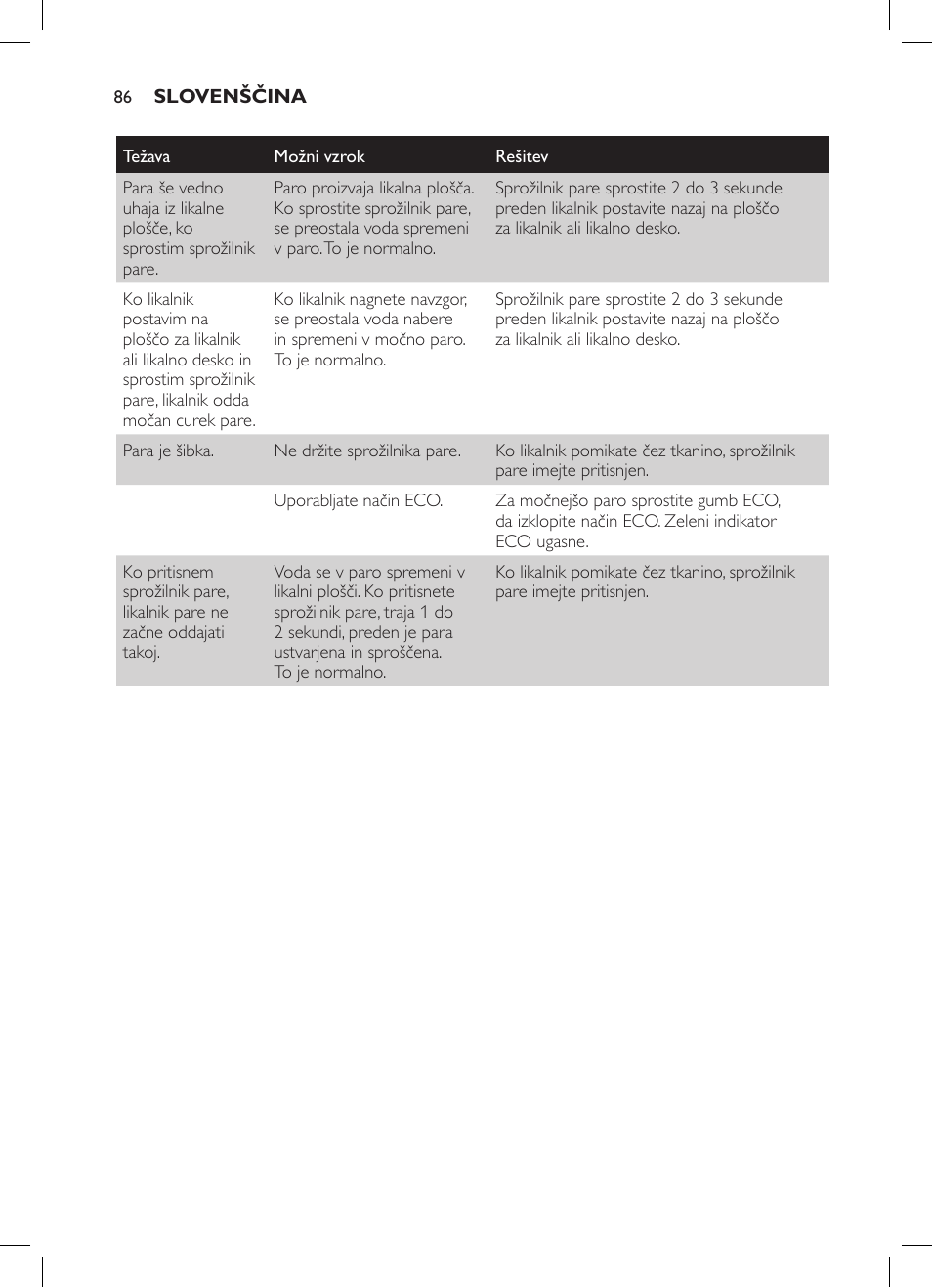 Philips GC7057/20 User Manual | Page 84 / 102