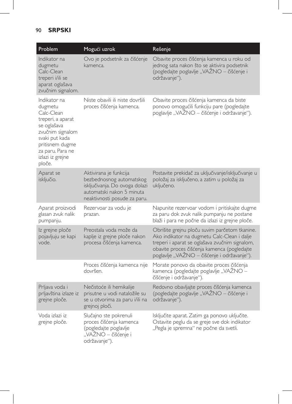 Philips GC7057/20 User Manual | Page 88 / 102