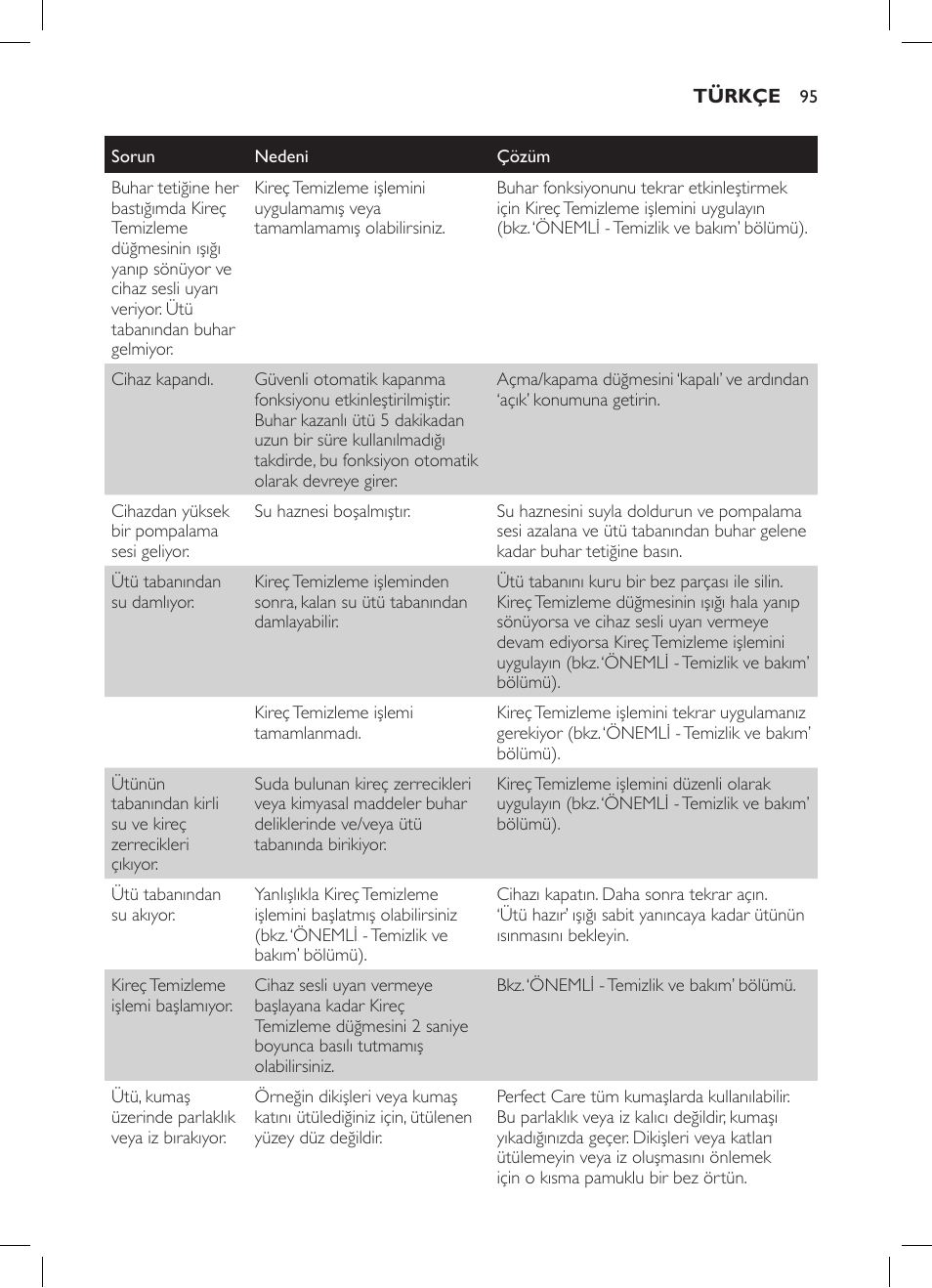 Philips GC7057/20 User Manual | Page 93 / 102