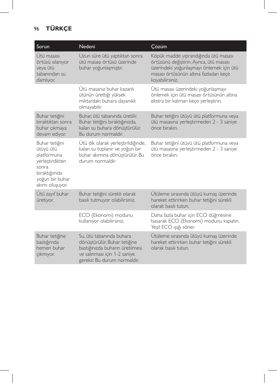 Philips GC7057/20 User Manual | Page 94 / 102