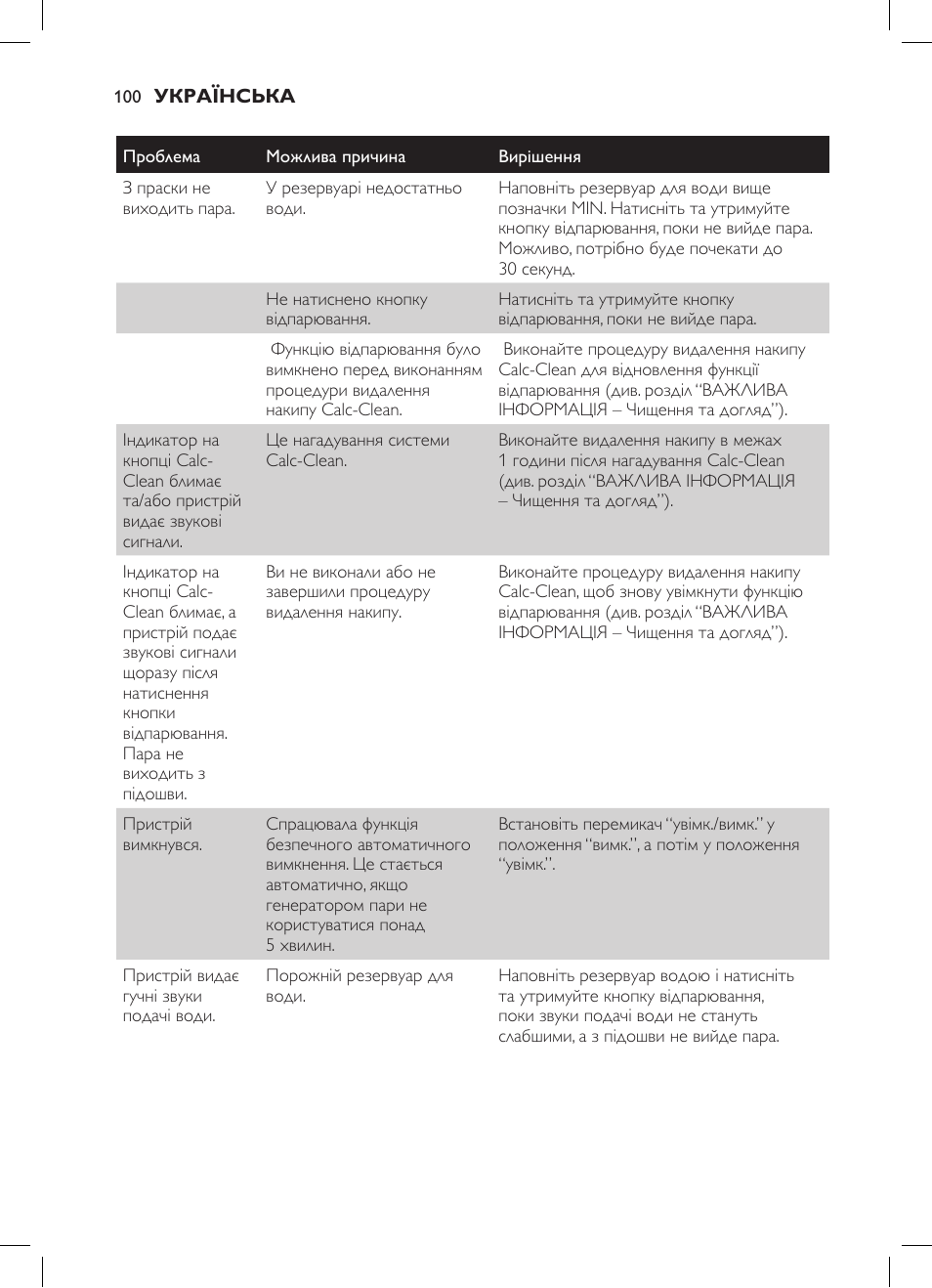 Philips GC7057/20 User Manual | Page 98 / 102