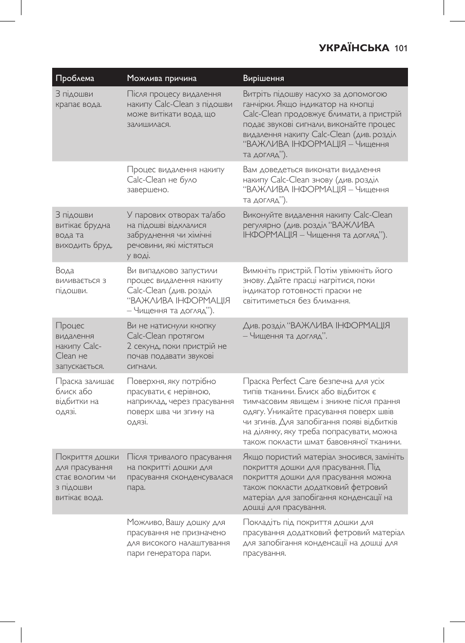 Philips GC7057/20 User Manual | Page 99 / 102