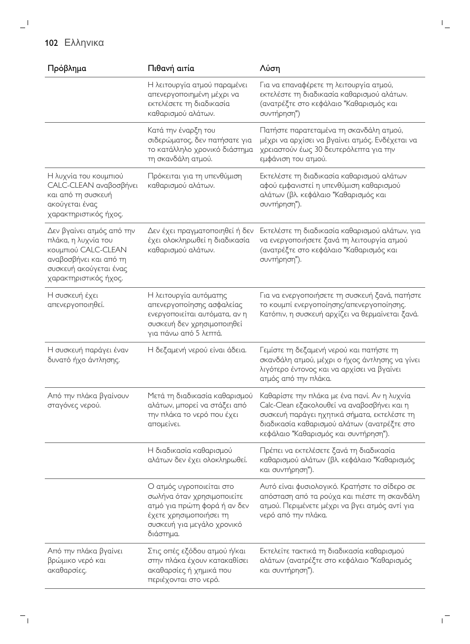 Ελληνικα | Philips GC7833/80 User Manual | Page 102 / 138