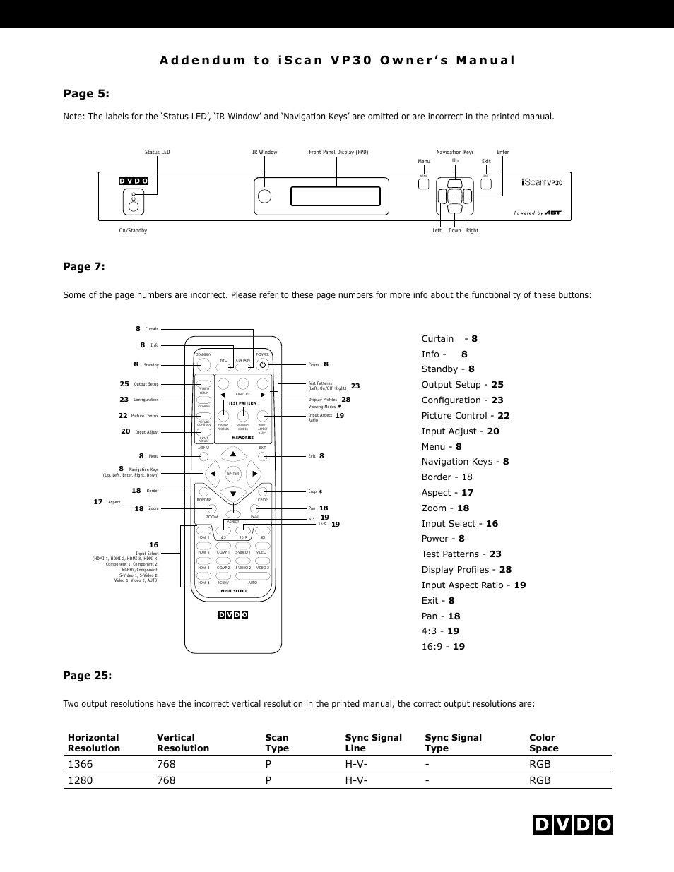 DVDO VP30 User Manual | 1 page