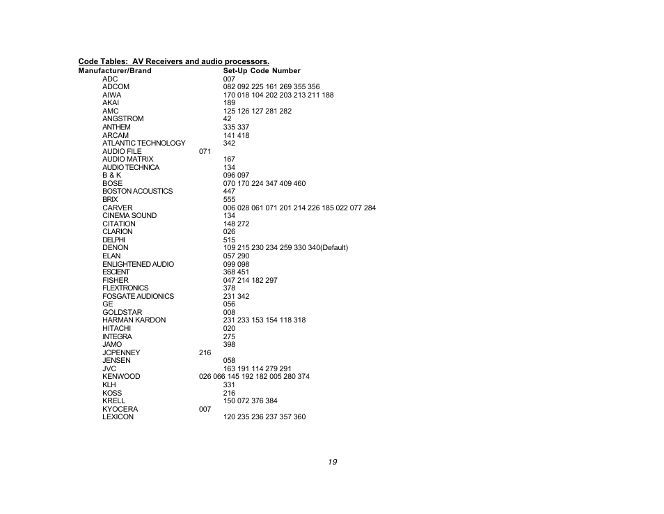 DVDO High Definition Video Processor & Hub Edge User Manual | Page 19 / 27