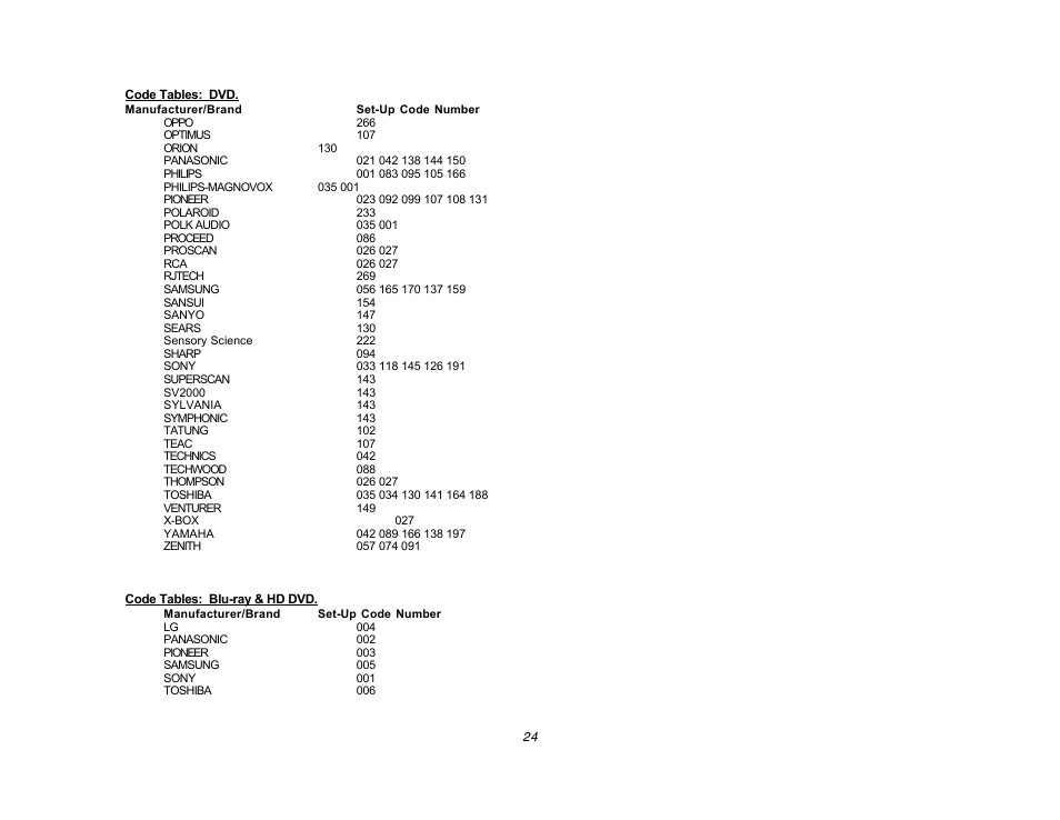 DVDO High Definition Video Processor & Hub Edge User Manual | Page 24 / 27