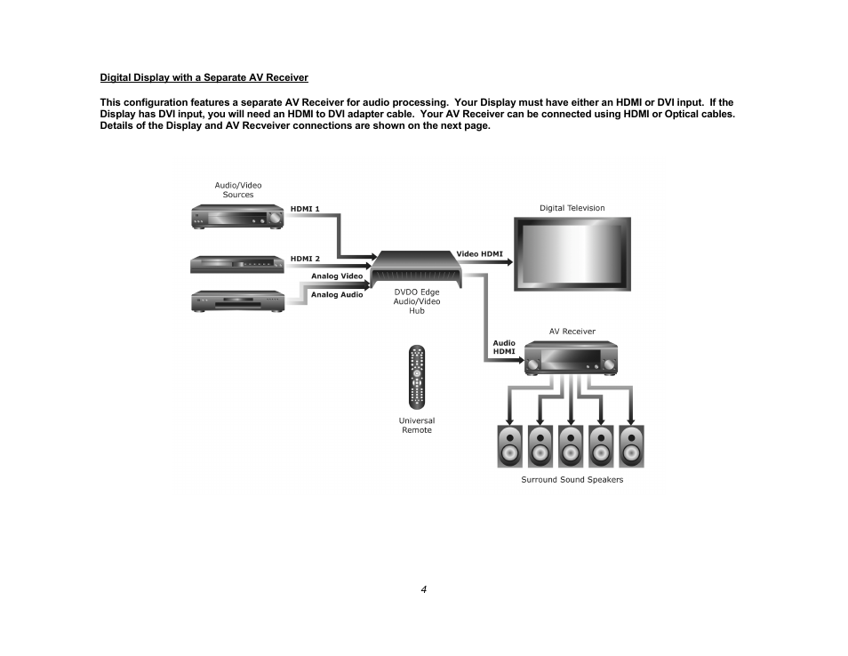 DVDO High Definition Video Processor & Hub Edge User Manual | Page 4 / 27