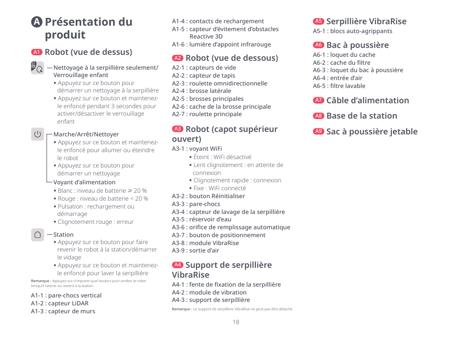 Présentation du produit, Câble d’alimentation, Base de la station | Sac à poussière jetable, Bac à poussière, Robot (vue de dessus), Robot (vue de dessous), Support de serpillière vibrarise, Serpillière vibrarise, Robot (capot supérieur ouvert) | Roborock S8 Pro Ultra CE User Manual | Page 18 / 92