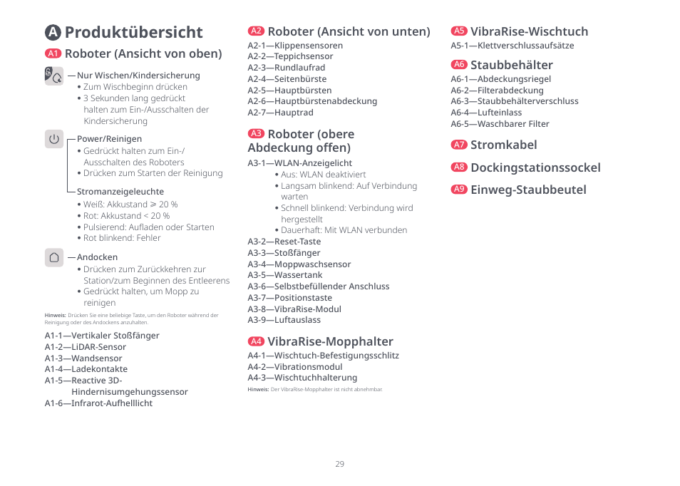 Produktübersicht, Stromkabel, Dockingstationssockel | Einweg-staubbeutel, Staubbehälter, Roboter (obere abdeckung offen), Roboter (ansicht von oben), Roboter (ansicht von unten), Vibrarise-mopphalter, Vibrarise-wischtuch | Roborock S8 Pro Ultra CE User Manual | Page 29 / 92
