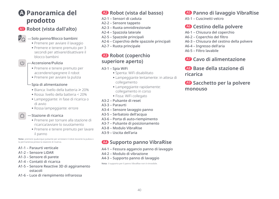 Panoramica del prodotto, Cavo di alimentazione, Base della stazione di ricarica | Sacchetto per la polvere monouso, Cestino della polvere, Robot (coperchio superiore aperto), Robot (vista dall'alto), Robot (vista dal basso), Supporto panno vibrarise, Panno di lavaggio vibrarise | Roborock S8 Pro Ultra CE User Manual | Page 40 / 92