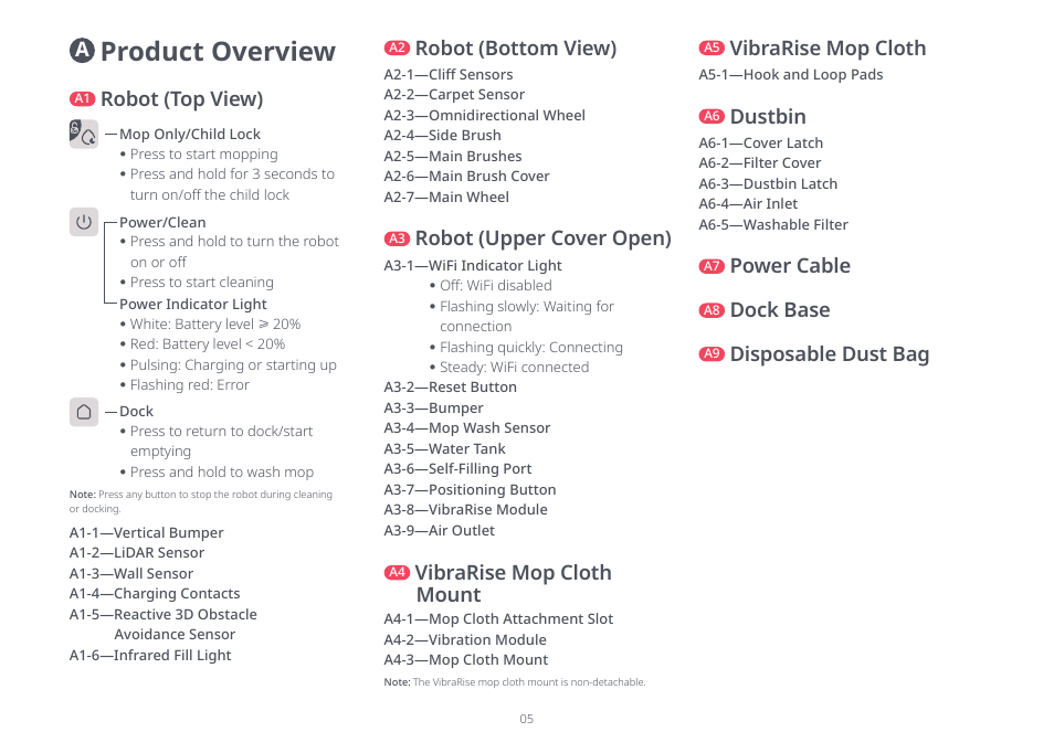 Product overview, Power cable, Dock base | Disposable dust bag, Dustbin, Robot (upper cover open), Robot (top view), Robot (bottom view), Vibrarise mop cloth mount, Vibrarise mop cloth | Roborock S8 Pro Ultra CE User Manual | Page 5 / 92