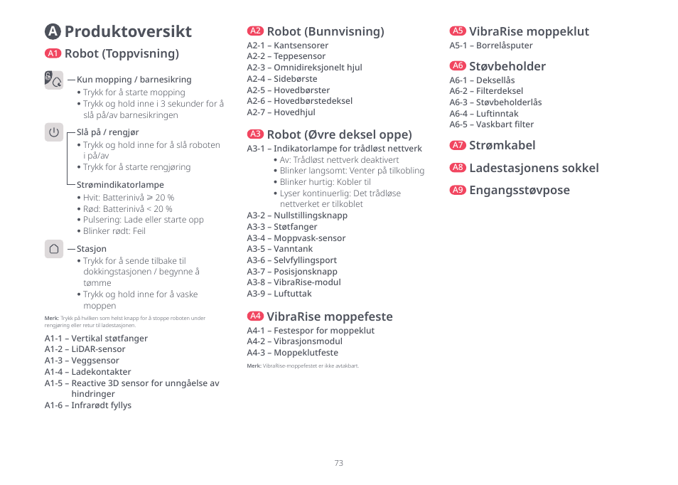 Produktoversikt, Strømkabel, Ladestasjonens sokkel | Engangsstøvpose, Støvbeholder, Robot (øvre deksel oppe), Robot (toppvisning), Robot (bunnvisning), Vibrarise moppefeste, Vibrarise moppeklut | Roborock S8 Pro Ultra CE User Manual | Page 73 / 92