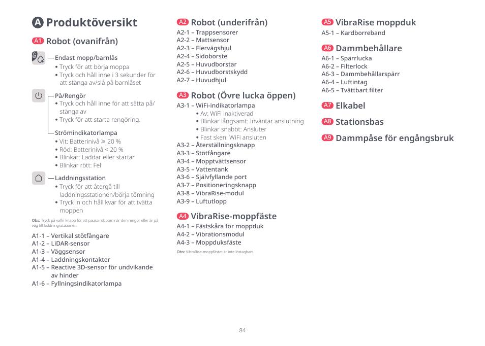 Produktöversikt, Elkabel, Stationsbas | Dammpåse för engångsbruk, Dammbehållare, Robot (övre lucka öppen), Robot (ovanifrån), Robot (underifrån), Vibrarise-moppfäste, Vibrarise moppduk | Roborock S8 Pro Ultra CE User Manual | Page 84 / 92