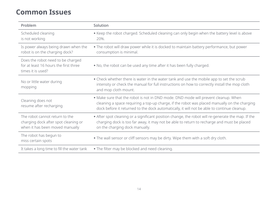 Common issues | Roborock S8+ CE User Manual | Page 14 / 15