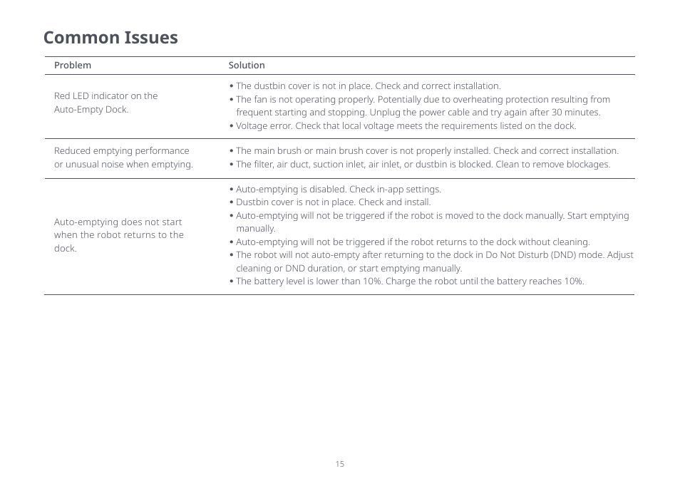 Common issues | Roborock S8+ CE User Manual | Page 15 / 15
