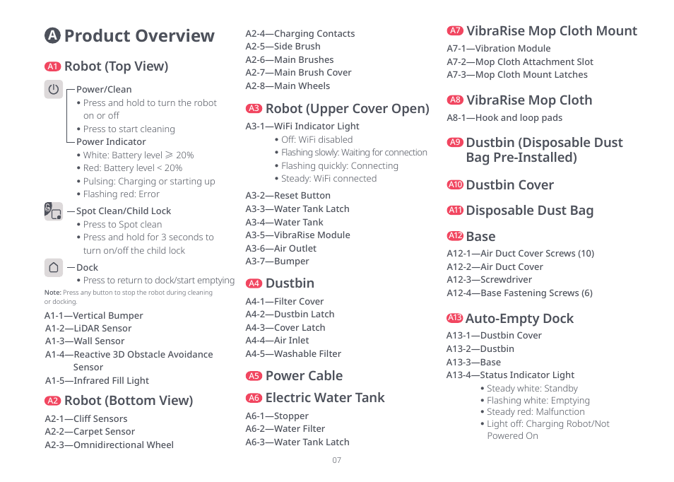 Product overview, Robot (top view), Robot (bottom view) | Dustbin, Robot (upper cover open), Power cable, Electric water tank, Vibrarise mop cloth mount, Vibrarise mop cloth, Dustbin (disposable dust bag pre-installed) | Roborock S8+ CE User Manual | Page 7 / 15