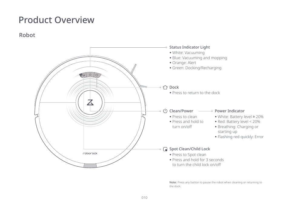 Product overview, Robot | Roborock S7 CE User Manual | Page 10 / 372