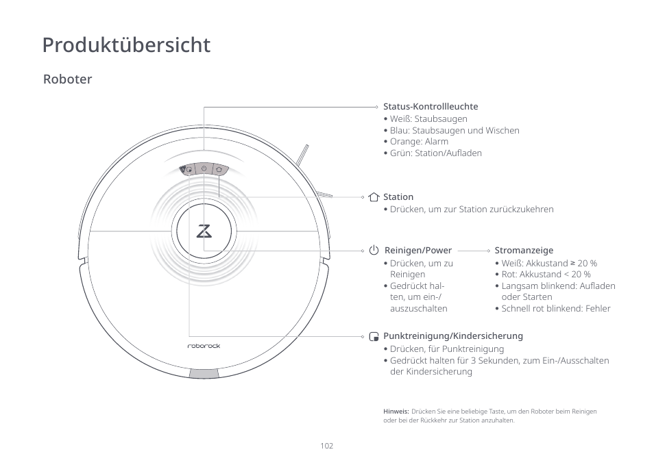 Produktübersicht, Roboter | Roborock S7 CE User Manual | Page 102 / 372
