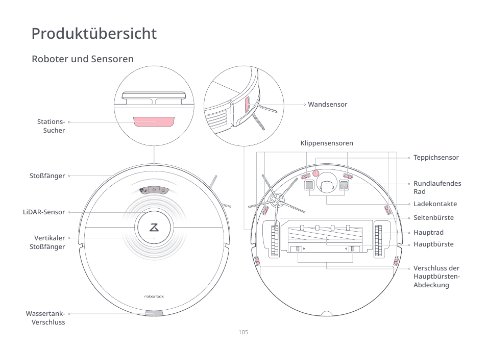 Produktübersicht, Roboter und sensoren | Roborock S7 CE User Manual | Page 105 / 372