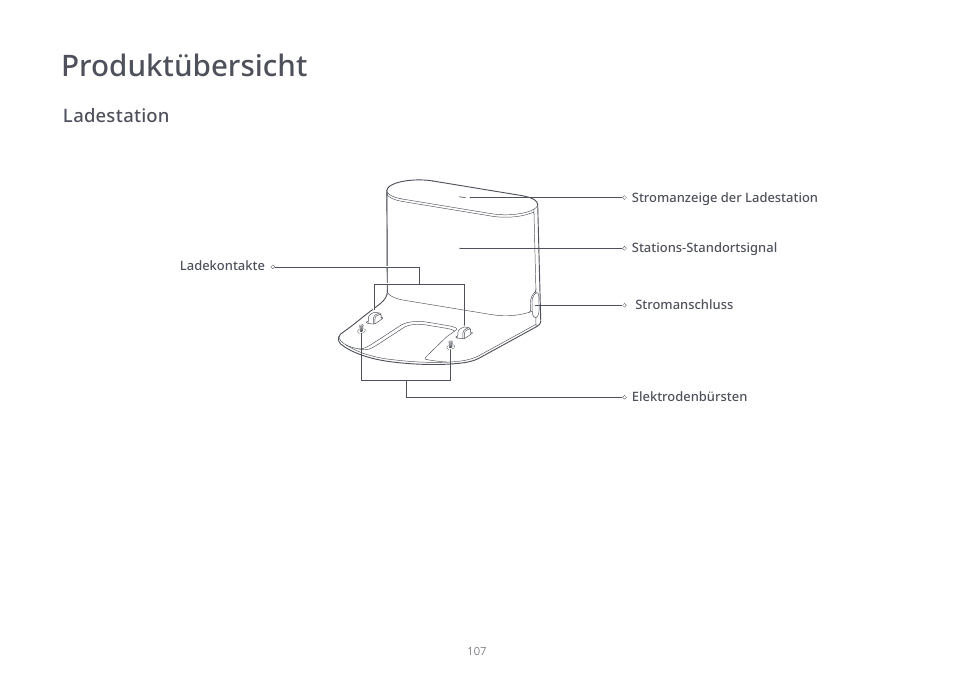 Produktübersicht | Roborock S7 CE User Manual | Page 107 / 372