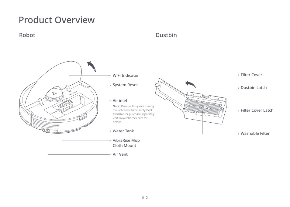 Product overview, Robot, Dustbin | Roborock S7 CE User Manual | Page 12 / 372